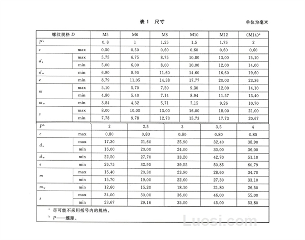 GB/T 6175-2016 2型六角螺母